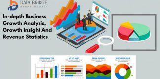 Mobile Payment Technologies Market Outlook and Deep Study of Top Key Players: Vodafone Group, Fiserv, Inc., Microsoft, First Data Corporation, BlueSnap Inc., Global Payments Inc., Paytm, SIX Card Solutions, Worldpay Mobile Payment Technologies Market