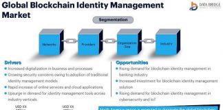 Blockchain Identity Management Market Ongoing Trends and Recent Developments| Key Players like Civic Technologies, Inc., Coinfirm, Evernym, Inc., Factom, Existence ID, IBM Corporation, KYC-CHAIN LIMITED, Netki, Microsoft, Neuroware, OriginalMy.com, Peer L Blockchain Identity Management Market