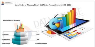Edge Analytics Market Comprehensive Analysis Reveals Superb Growth | Intel, Kepware Technologies, OSIsoft, Panduit, ParStream, Dell Inc, Hp Inc., Iguazio, Microsoft Corporation, Greenwave Systems and IBM Corporation. Edge Analytics Market