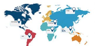 Location Analytics Market To Witness Massive Growth | Competitive Outlook By SAS, SAP SE, Oracle, Microsoft, Cisco Systems, Tibco Software, ESRI, NEWGROVE, Galigeo, Software AG Location Analytics Market Outlook By 2027