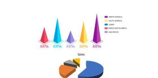 Storage As A Service Market Size, Trends, Competitive Analysis, Types, Applications, Manufactures And Forecast To 2027 Amazon Web Services, Inc., IBM Corporation, Dell Inc., Internap Corporation, RACKSPACE US, INC., Microsoft Storage As A Service Market Size, Trends, Competitive Analysis,