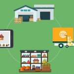 Food Traceability Software Market Statistics, Facts
