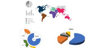 Construction Management Software Market Shows Strong Growth with Leading Players like Trimble Navigation Limited; Viewpoint, Inc., Oracle, BrickControl.com, BuildStar Technologies, Inc., Buildtools Inc Construction Management Software Market