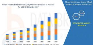 Identity as a Service (IDaaS) Market Status and Outlook 2027 By Top key Players like CA Technologies, Centrify, Ilantus Technologies Private Limited, Exostar, iWelcome, JumpCloud, Inc., Okta, Inc., Identity as a Service (IDaaS) Market