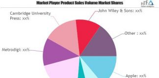 Interactive Textbooks Market To Witness Huge Growth By 2025 | John Wiley & Sons, Oxford University Press & VitalSource Interactive Textbooks Market