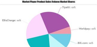 Online Payment Software Market – Major Technology Giants in Buzz Again | PaySimplePro, PDCflow, EBizCharge Online Payment Software market