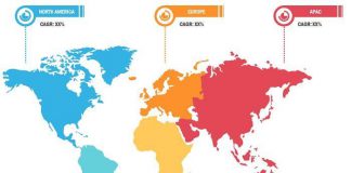 Cognitive Robotic Process Automation Market To Witness Massive Growth | Competitive Outlook By IPsoft , Verint System, Blue Prism, Automation Anywhere, WorkFusion, IBM, UiPath, Pegasystems, arago GmbH, Kryon Cognitive Robotic Process Automation Market To Witness Massive Growth