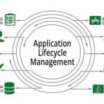 Application Lifecycle Management (ALM) Market Research