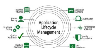 Application Lifecycle Management (ALM) Market Research and Forecast 2019-2025 Application Lifecycle Management (ALM) Market Research