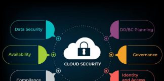 Cloud Security Market 2020-Manufacturers Future Development, Competitive Landscape Analysis and Forecast Cloud Security Market 2020-Manufacturers Future Development,