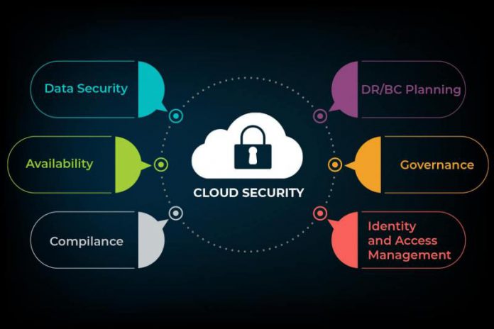 Cloud Security Market 2020-Manufacturers Future Development,