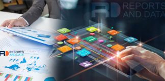 Smart light IOT Market Trends, Status, Sales, Revenue and Growth Rate | Philips Lighting (The Netherlands), Acuity Brands Lighting, Inc. (U.S.), General Electric Company (U.S.) Smart light IOT Market