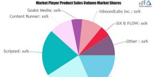 Blog Writing Service Market May See Exponential Growth Ahead | Major Giants SmartSites, WriterAccess, Scripted, Content Runner Blog Writing Service Market