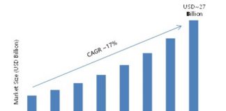 Payment Security Market 2020: Analysis by Size, Share, Growth, Covid-19 Impact, Top Key Players (TokenEx, Elavon, Index, Intelligent Payments etc.) Study and Regional Forecast till 2023 Payment Security Market