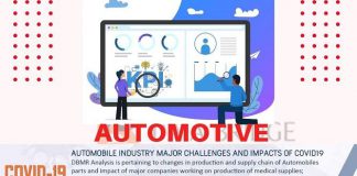 Automatic Number Plate Recognition System Market to 2025 Growth analysis by leading key players like Siemens, Genetec Inc., ARH Inc., Neology, Inc., Vigilant Solutions., Bosch Security Systems, Inc. Automatic Number Plate Recognition System Market