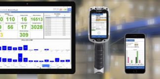 Warehouse Order Picking Software Market Outlook What Changes Can Bring Big Development Impact | Zetes, Cirrus Tech, Scandit, ProCat, iCepts Warehouse Order Picking Software