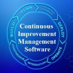 Continuous Improvement Management Software Market