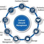 Contract Life Cycle Management Software Market