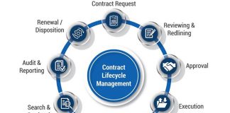 Contract Life Cycle Management Software Market 2020-2028 COVID-19 updates with Key Players Aaveneir, Agiloft, Apptus, CLM Matrix, CobbleStone, Conga, Coupa, IBM, Synertrade, SAP Contract Life Cycle Management Software Market