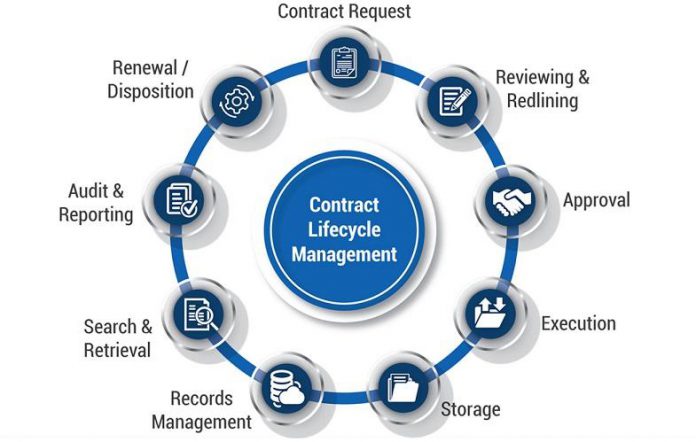 Contract Life Cycle Management Software Market
