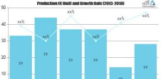Innovation Management Platforms Market to witness huge potential in future with key players:Innosabi, Cognistreamer, Crowdicity, Planbox Innovation Management Platforms Market