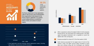 Virtual Data Room (VDR) Market Incredible Possibilities, Growth with Industry Study, Detailed Analysis and Forecast to 2026 Virtual Data Room (VDR) Market