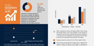 Smart Governments Market: Segmented by Applications and Geography Trends, Growth and Forecasts 2026 Smart Governments Market