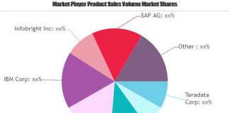 Data Warehousing Market Next Big Thing | Major Giants Oracle, Dell EMC, IBM, Infobright Data Warehousing Market