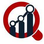 Covid-19 Impact on Unified Endpoint Management Market 2020