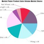 Public Opinion Monitoring System Market