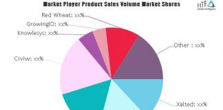 Public Opinion Monitoring System Market Projected to Show Strong Growth | Xalted, YiFang, Gsdata, Civiw, Knowlesys Public Opinion Monitoring System Market