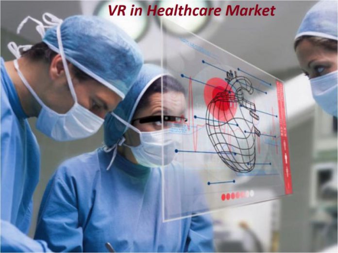 VR in Healthcare Market - Premium Market Insights