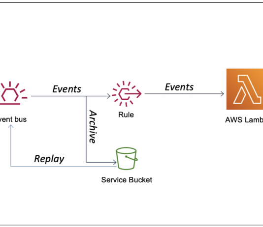 AWS News Blog – New – Archive and Replay Events with Amazon EventBridge