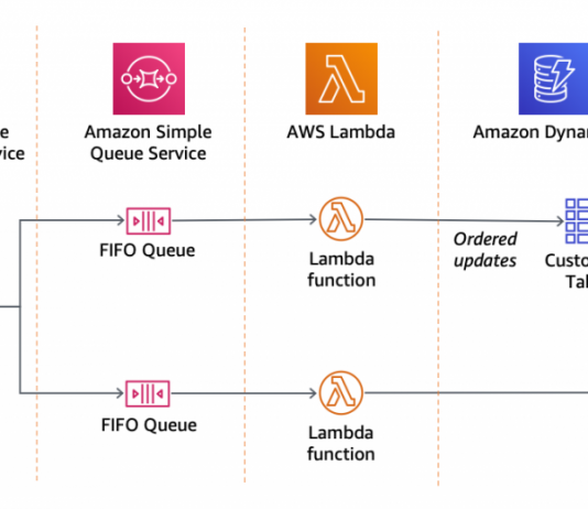 AWS News Blog – Introducing Amazon SNS FIFO – First-In-First-Out Pub/Sub Messaging