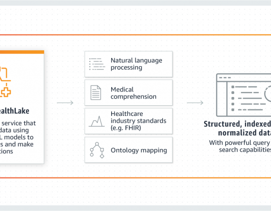 AWS News Blog – Amazon HealthLake Stores, Transforms, and Analyzes Health Data in the Cloud
