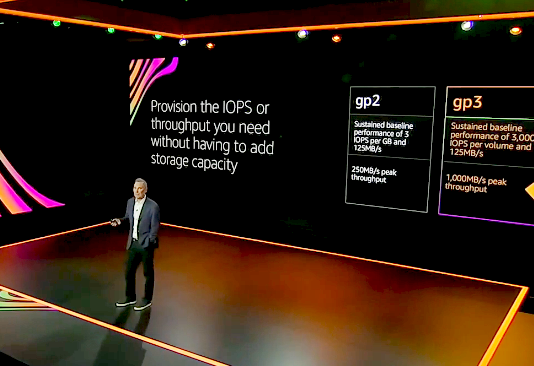 AWS News Blog – AWS re:Invent: Top Announcements for 2020