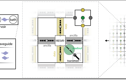 AWS News Blog – PennyLane on Braket + Progress Toward Fault-Tolerant Quantum Computing + Tensor Network Simulator