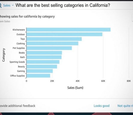 AWS News Blog – New – Amazon QuickSight Q Answers Natural-Language Questions About Business Data
