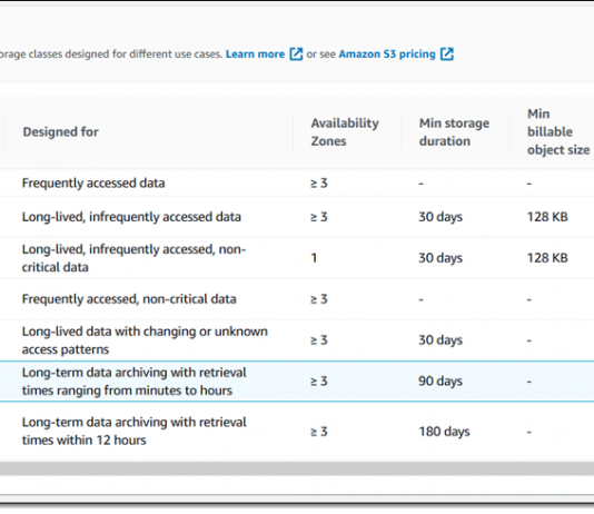 AWS News Blog – Amazon S3 Glacier Price Reduction