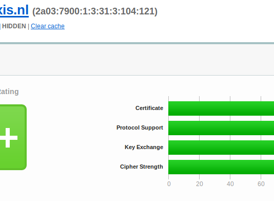 Uitfasering TLSv1.1 Uitfasering TLSv1.1