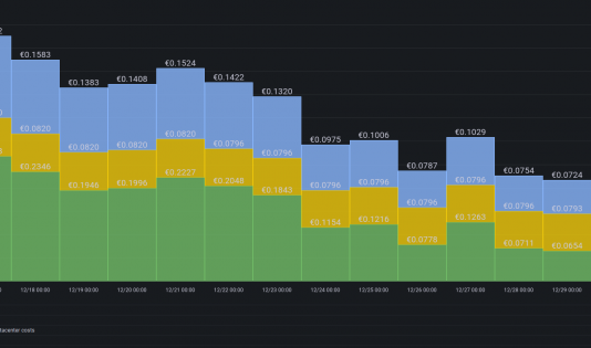 Wijziging stroomtarief en portal updates Wijziging stroomtarief en portal updates