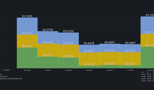 Wijziging stroomtarieven en portal updates Wijziging stroomtarieven en portal updates