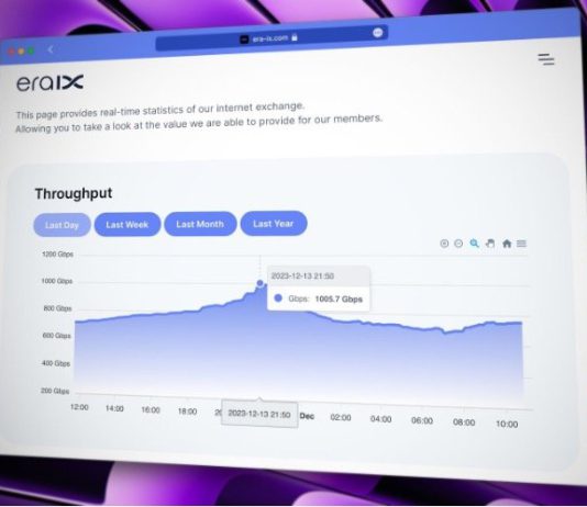 ERA-IX Chooses AFIBER for Network Expansion and Achieves Groundbreaking Growth ERA-IX Chooses AFIBER for Network Expansion and Achieves Groundbreaking Growth