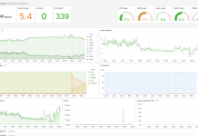 Statistieken in de BIT Portal 2.0 Uitgebreide Server Statistieken